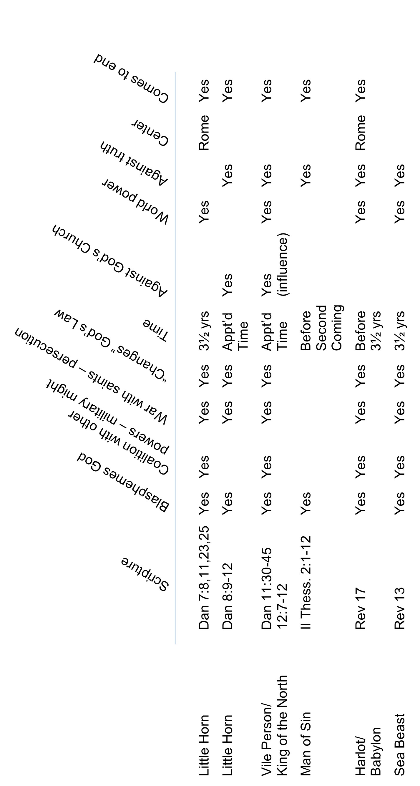 eti 244 graph 1--from Word