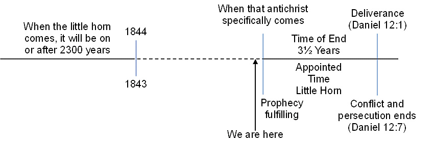 eti 182 - graph 1