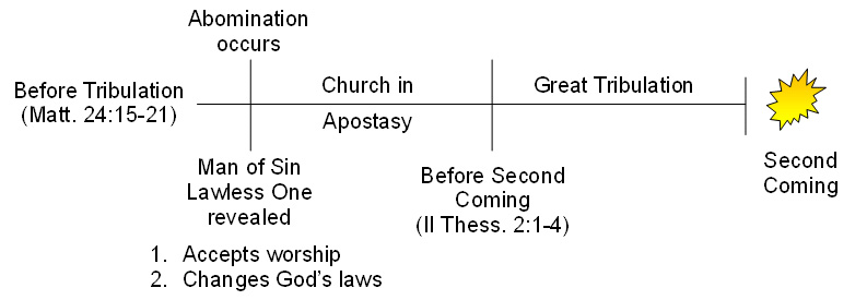 eti 174 graph 3 copy