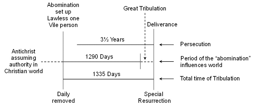 eti 174 graph 4 copy