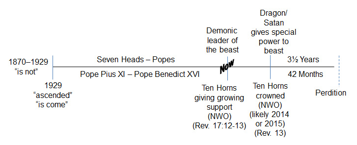final conclave-graph 3 2