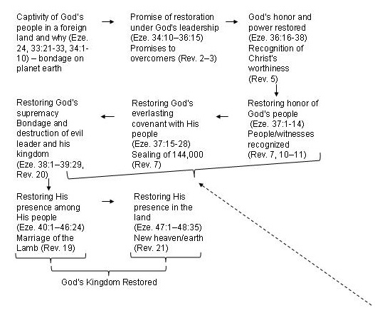 ETI 154 graphic 6