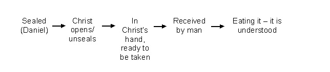 eti 159 graph 2 2