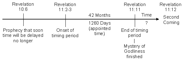 eti159 graph 1