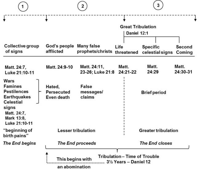 eti 195 - image 3