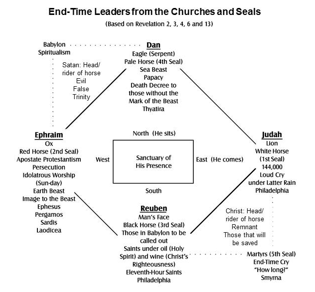 eti 172 churches and seals