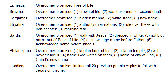 eti 172 churches promises 2