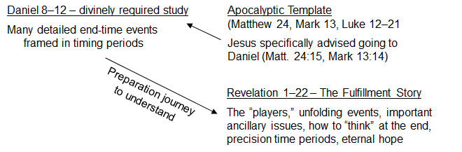 eti 175 - graph 1 2