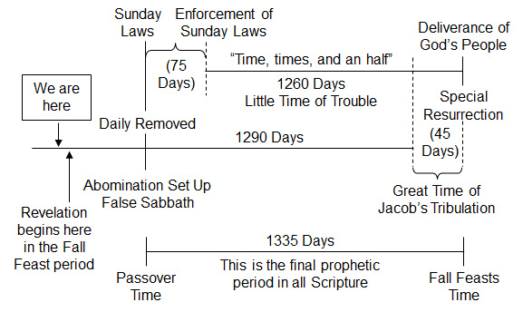 eti 175 - graph 3