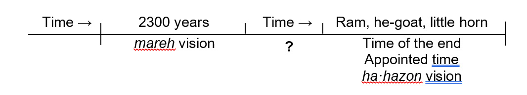 graph 1